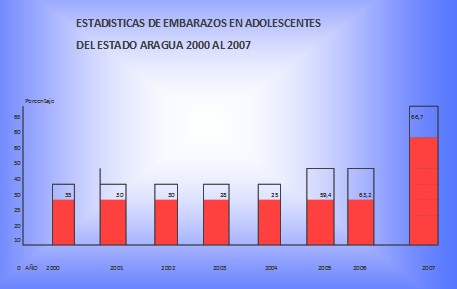 embarazo_temprana_edad/estadisticas_embarazos_adolescentes