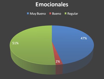 enfermeria_enfermedad_renal/necesidades_emocionales_pacientes