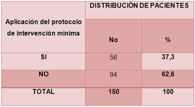 enfermeria_neonato_grave/aplicacion_protocolo_intervencion_minima enfermeria_neonato_grave/aplicacion_protocolo_intervencion_minima