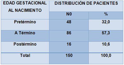 enfermeria_neonato_grave/edad_gestacional_al_nacimiento enfermeria_neonato_grave/edad_gestacional_al_nacimiento