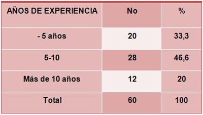 enfermeria_neonato_grave/experiencia_laboral_neonatologia