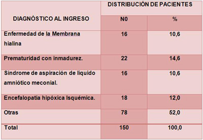 enfermeria_neonato_grave/morbilidad_cuidados_intensivos enfermeria_neonato_grave/morbilidad_cuidados_intensivos