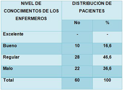 enfermeria_neonato_grave/nivel_conocimiento_enfermeros enfermeria_neonato_grave/nivel_conocimiento_enfermeros