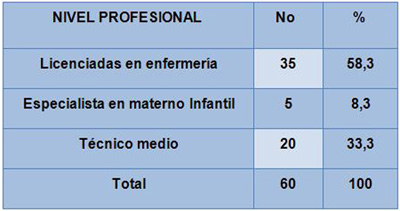 enfermeria_neonato_grave/nivel_profesional enfermeria_neonato_grave/nivel_profesional