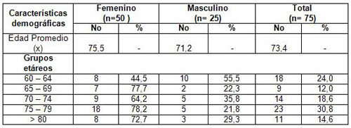 evaluacion_nutricional_ancianos/adultos_mayores_segun_edad_sexo evaluacion_nutricional_ancianos/adultos_mayores_segun_edad_sexo