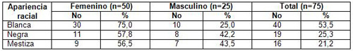 evaluacion_nutricional_ancianos/adultos_mayores_segun_raza_sexo evaluacion_nutricional_ancianos/adultos_mayores_segun_raza_sexo