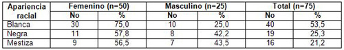 evaluacion_nutricional_ancianos/adultos_mayores_segun_raza_sexo