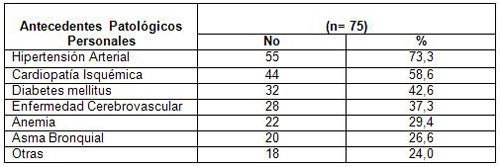 evaluacion_nutricional_ancianos/antecedentes_patologicos_personales evaluacion_nutricional_ancianos/antecedentes_patologicos_personales