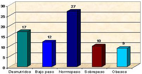 evaluacion_nutricional_ancianos/evaluacion_nutricional_adultos_mayores