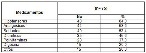 evaluacion_nutricional_ancianos/medicamentos_frecuentes_adultos_mayores