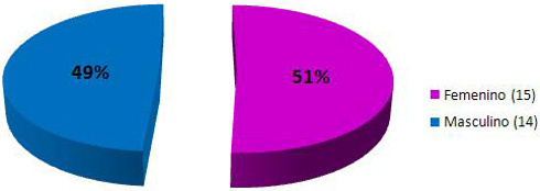 incidencia_rinitis_alergica/distribucion_rinitis_alergica_por_edad incidencia_rinitis_alergica/distribucion_rinitis_alergica_por_edad