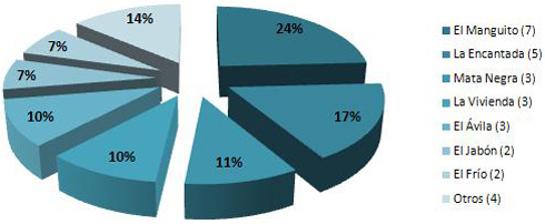 incidencia_rinitis_alergica/distribucion_rinitis_alergica_segun_procedencia incidencia_rinitis_alergica/distribucion_rinitis_alergica_segun_procedencia