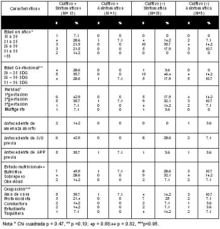 infeccion_cervicovaginal_parto/datos_antecedentes_amenaza infeccion_cervicovaginal_parto/datos_antecedentes_amenaza
