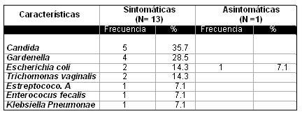 infeccion_cervicovaginal_parto/germenes_aislados