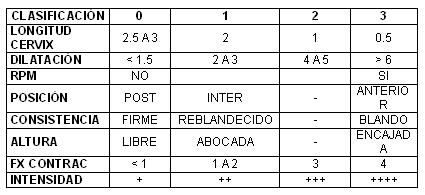 infecciones_tracto_urinario/clasificacion_actividad_uterina