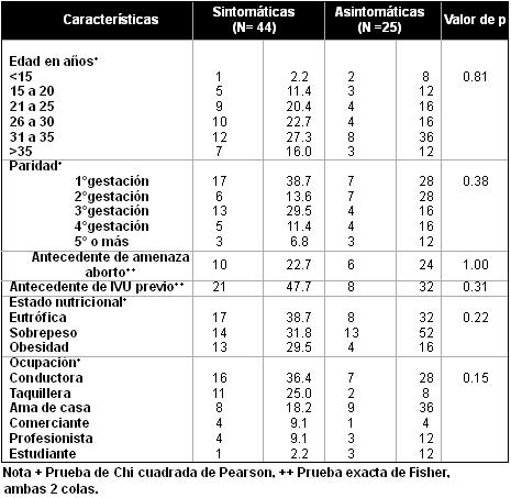 cciones_tracto_urinario/comparacion_datos_antecedentes cciones_tracto_urinario/comparacion_datos_antecedentes