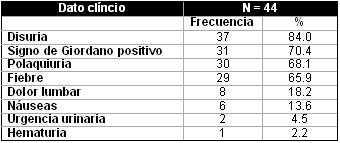 ones_tracto_urinario/datos_amenaza_infeccion