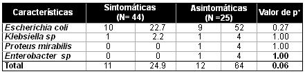 infecciones_tracto_urinario/urocultivo_sintomatica_asintomatica infecciones_tracto_urinario/urocultivo_sintomatica_asintomatica