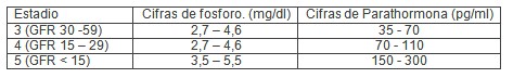 insuficiencia_renal_cronica/niveles_parathormona_PTH