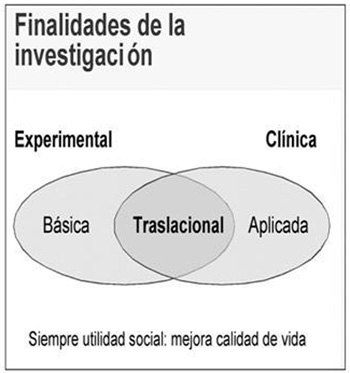 investigacion_traslacional_primaria/tipo_investigacion