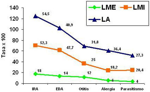 lactancia_morbilidad_infantil/figura_relacion_morbilidad_tipo_lactancia lactancia_morbilidad_infantil/figura_relacion_morbilidad_tipo_lactancia