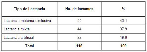 lactancia_morbilidad_infantil/tipo_lactancia lactancia_morbilidad_infantil/tipo_lactancia