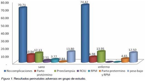 neonatologia_etica/resultados_perinatales_adversos