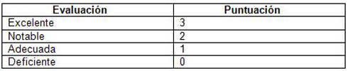 neonatos_cuidados_intensivos/evaluacion_puntuacion