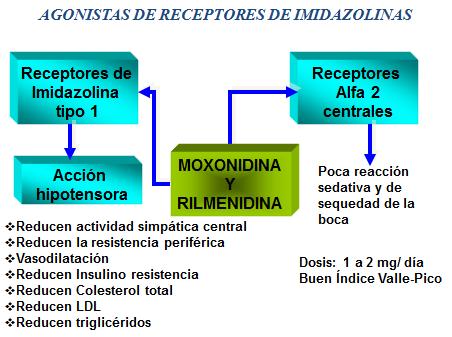 novedades_terapia_antihipertensiva/agonistas_receptores_imidazolinas novedades_terapia_antihipertensiva/agonistas_receptores_imidazolinas