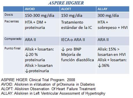 novedades_terapia_antihipertensiva/aspire_higher