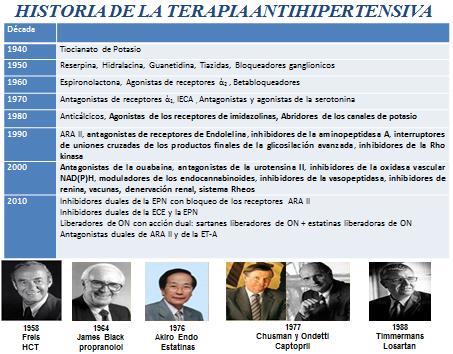 novedades_terapia_antihipertensiva/historia_terapia_antihipertensiva novedades_terapia_antihipertensiva/historia_terapia_antihipertensiva