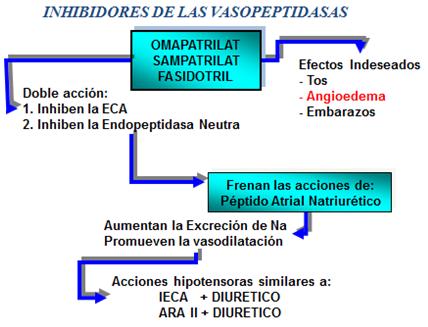 novedades_terapia_antihipertensiva/inhibidores_vasopeptidasas novedades_terapia_antihipertensiva/inhibidores_vasopeptidasas