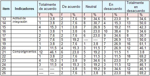 participacion_comites_salud/actitud_familias_conductual participacion_comites_salud/actitud_familias_conductual