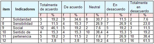 participacion_comites_salud/actitud_familias_integracion