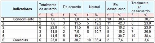 participacion_comites_salud/respuesta_familias