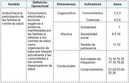 participacion_comites_salud/sistema_variable participacion_comites_salud/sistema_variable
