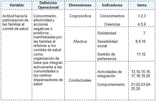 participacion_comites_salud/sistema_variable