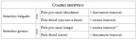 patologia_electroionica_cancer/incidencia_tumores_intestinales