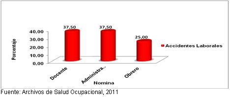 perfil_trabajadores_universidad/accidente_ingreso_nomina