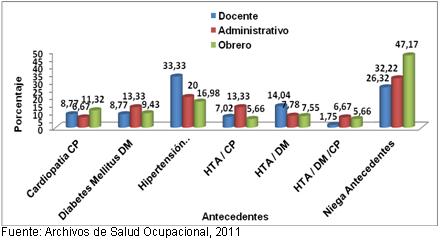 perfil_trabajadores_universidad/ingreso_antecedentes_enfermedad