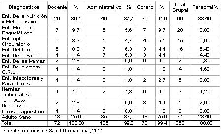 perfil_trabajadores_universidad/ingreso_causas_morbilidad