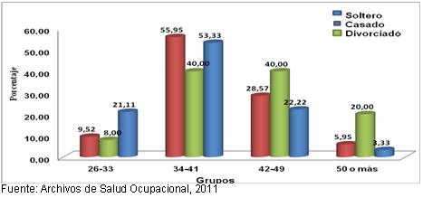 perfil_trabajadores_universidad/ingreso_estado_civil