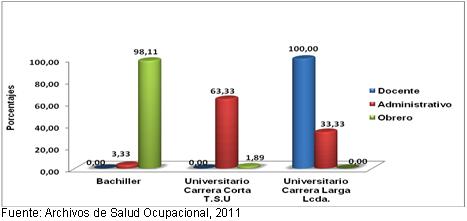 perfil_trabajadores_universidad/ingreso_grado_instruccion