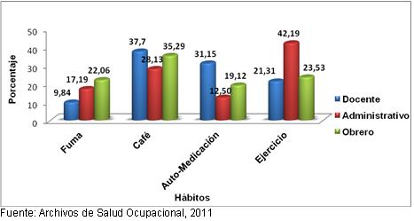 perfil_trabajadores_universidad/ingreso_habitos