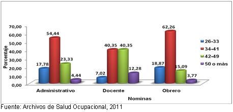 perfil_trabajadores_universidad/ingreso_nomina_edad