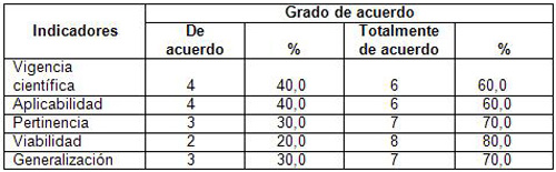 recien_nacidos_diabeticas/valoracion_expertos