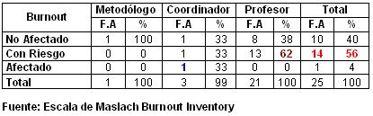 sindrome_burn-out_enfermeria/comportamiento_burnout_II