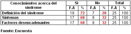 sindrome_burn-out_enfermeria/conocimiento_docente_burnout