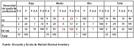 sindrome_burn-out_enfermeria/diagnostico_percepcion_ayuda