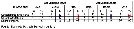 sindrome_burn-out_enfermeria/dimensiones_burnout sindrome_burn-out_enfermeria/dimensiones_burnout